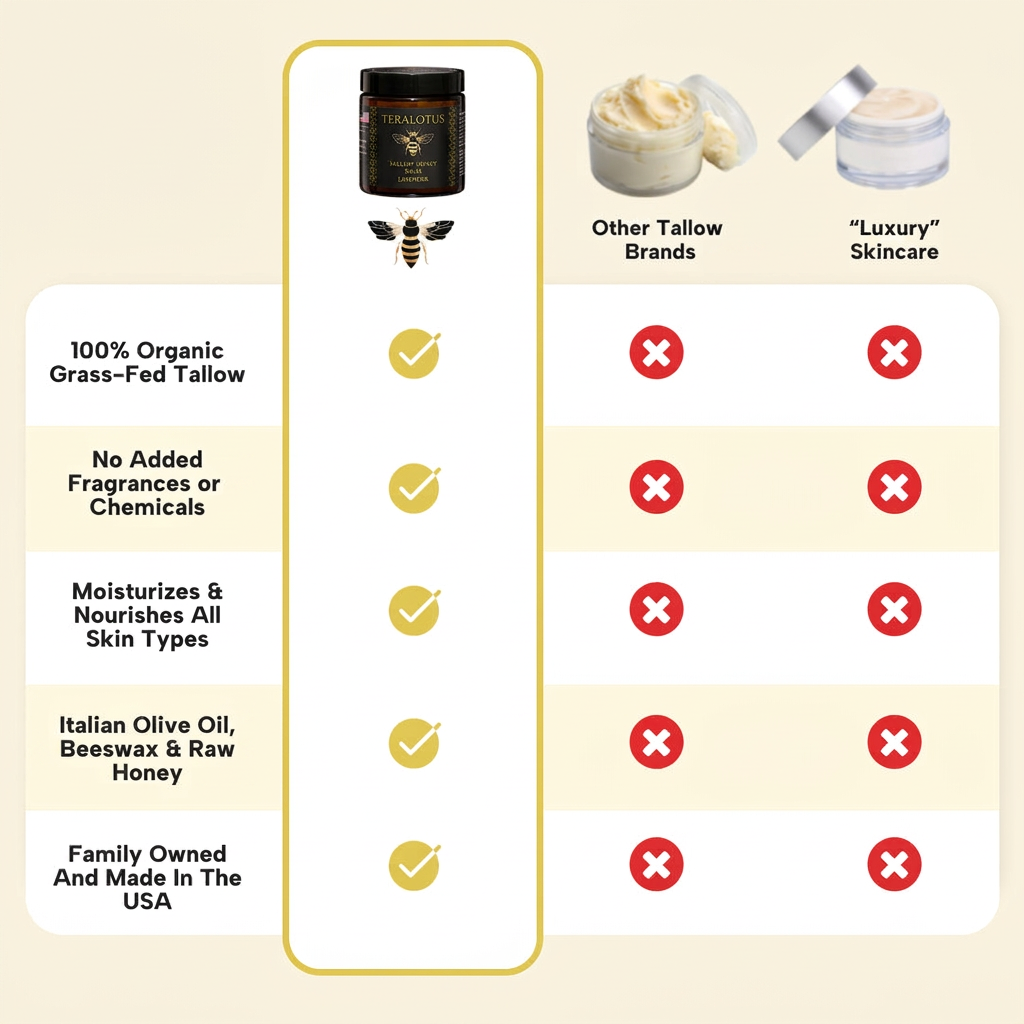 TERALOTUS honey tallow balm